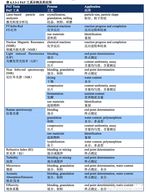 PDA TR60:基于生產(chǎn)系統(tǒng)及技術(shù)的工藝驗證