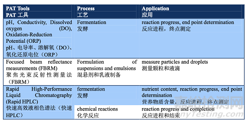 PDA TR60:基于生產(chǎn)系統(tǒng)及技術(shù)的工藝驗證
