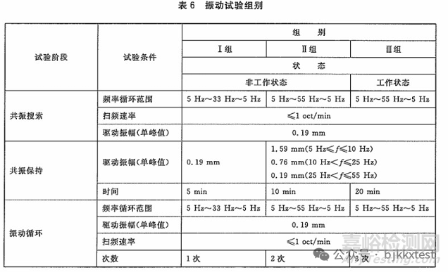 GB/T6587-2012電子測量儀器振動試驗方法