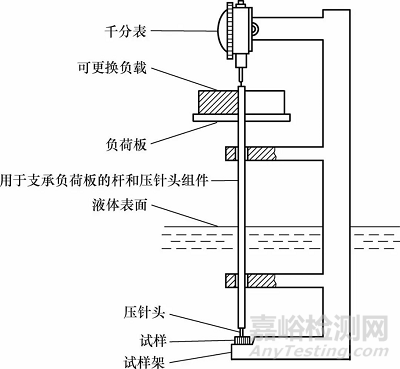 涂料中維卡軟化點(diǎn)測(cè)定標(biāo)準(zhǔn)及相關(guān)性能簡(jiǎn)介