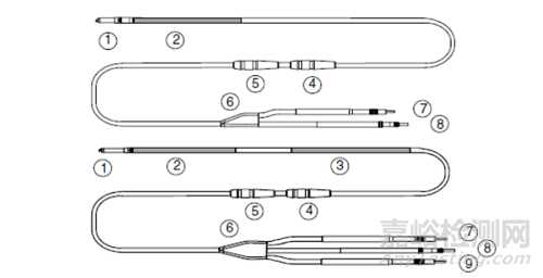 FDA警告波科生產(chǎn)的除顫導(dǎo)線安全性問(wèn)題，已致16死386重傷
