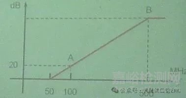 EMC電磁兼容工程師面試考題與答案
