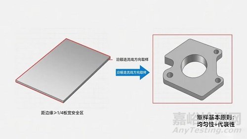 鈦合金試樣從取樣到保存的全流程要點