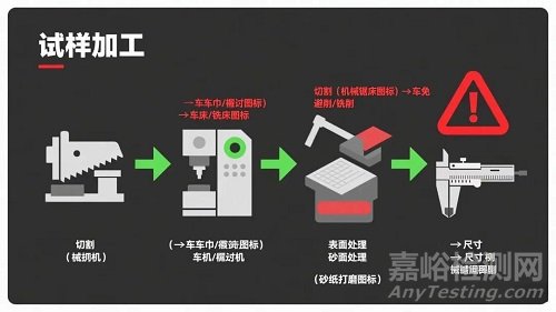 鈦合金試樣從取樣到保存的全流程要點