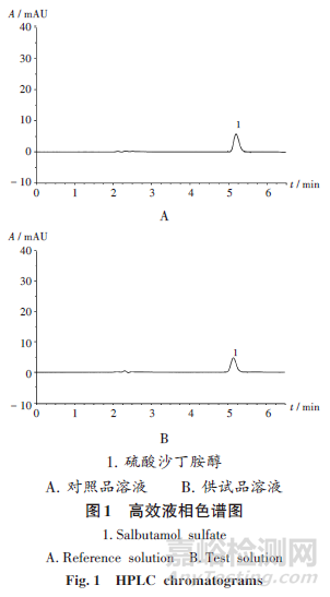 吸入氣霧劑遞送劑量均一性考察抽樣方案對比分析