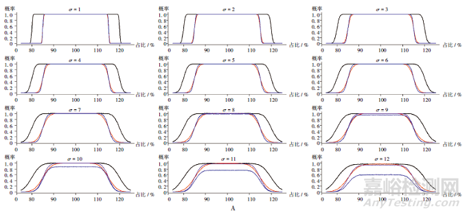 吸入氣霧劑遞送劑量均一性考察抽樣方案對比分析
