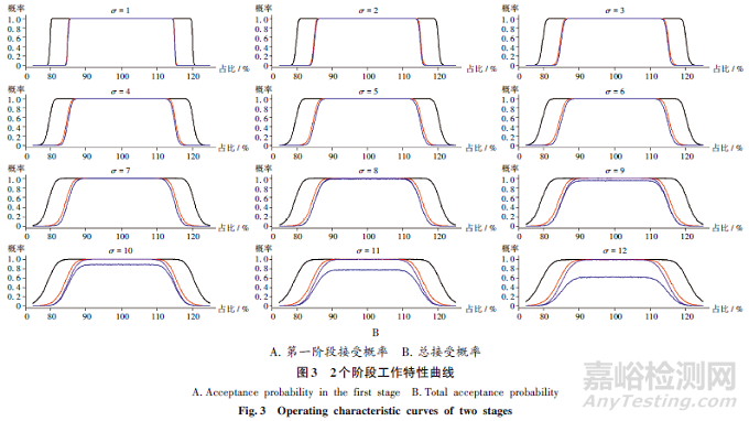 吸入氣霧劑遞送劑量均一性考察抽樣方案對比分析