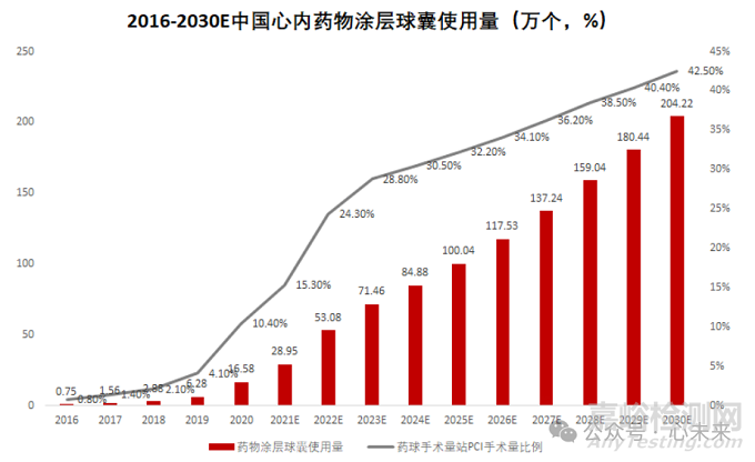 先瑞達自主研發(fā)的西羅莫司藥物涂層冠脈球囊擴張導管技術解析