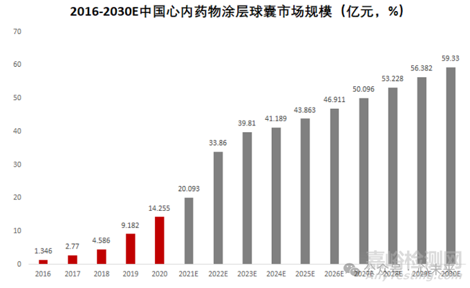 先瑞達自主研發(fā)的西羅莫司藥物涂層冠脈球囊擴張導管技術解析
