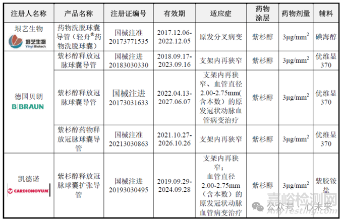 先瑞達自主研發(fā)的西羅莫司藥物涂層冠脈球囊擴張導管技術解析