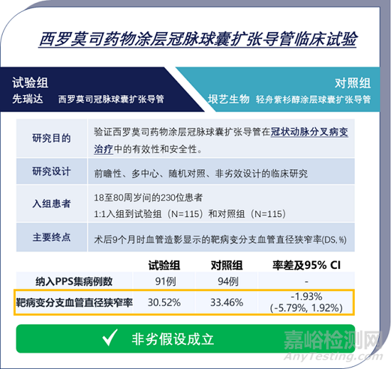 先瑞達自主研發(fā)的西羅莫司藥物涂層冠脈球囊擴張導管技術解析