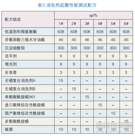 工程機(jī)械高光粉末涂料制備中消泡劑的驗(yàn)證實(shí)驗(yàn)