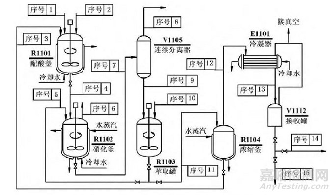 化工制藥工藝中存在的問題及優(yōu)化措施