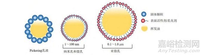 中藥揮發(fā)油穩(wěn)定化技術(shù)及其制劑應(yīng)用研究進(jìn)展