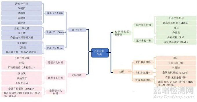 中藥揮發(fā)油穩(wěn)定化技術(shù)及其制劑應(yīng)用研究進(jìn)展