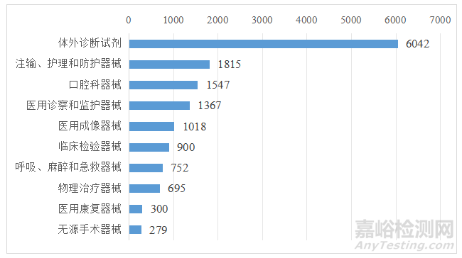 2024年度廣東省醫(yī)療器械注冊(cè)工作報(bào)告