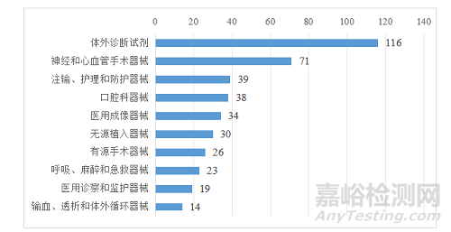 2024年度廣東省醫(yī)療器械注冊(cè)工作報(bào)告