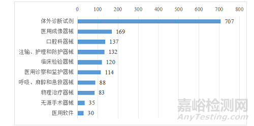 2024年度廣東省醫(yī)療器械注冊(cè)工作報(bào)告