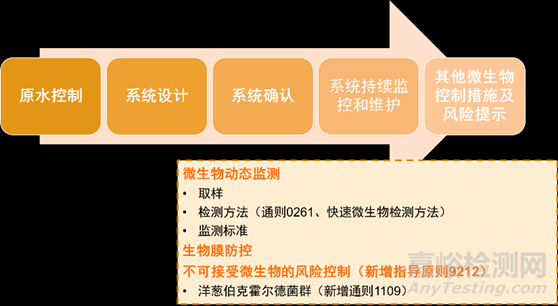2025版中國藥典升版：微生物控制新要求