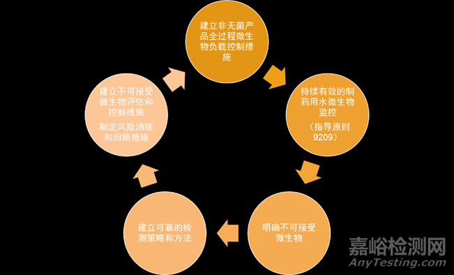 2025版中國藥典升版：微生物控制新要求