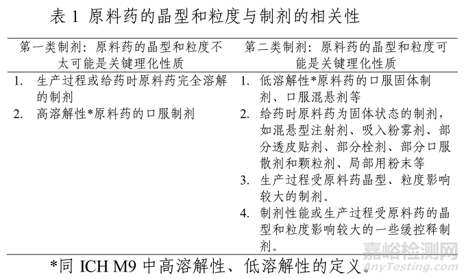 官方答疑藥企供應(yīng)商變更44問(wèn) 及25缺陷案例
