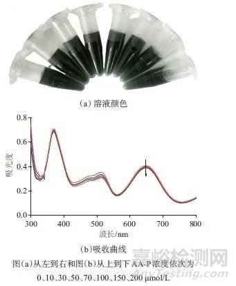 雙探針比色法選擇性檢測堿性磷酸酶活力