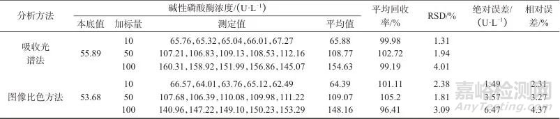 雙探針比色法選擇性檢測堿性磷酸酶活力