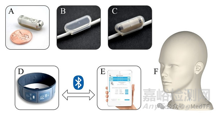【創(chuàng)新醫(yī)械】SetPoint：小型神經(jīng)刺激器，降低炎癥水平