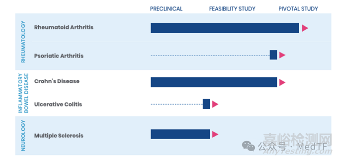 【創(chuàng)新醫(yī)械】SetPoint：小型神經(jīng)刺激器，降低炎癥水平