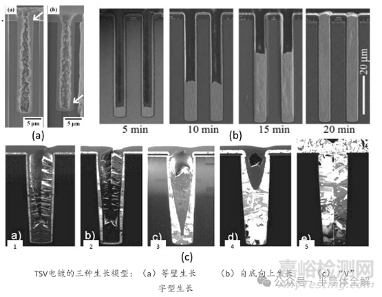 硅轉(zhuǎn)接板(TSV)制備工藝全流程