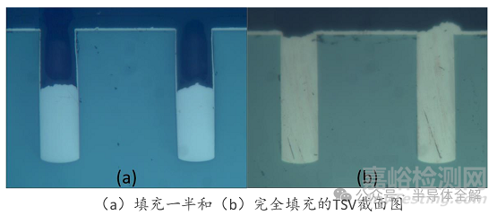 硅轉(zhuǎn)接板(TSV)制備工藝全流程