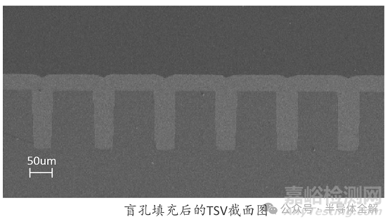 硅轉(zhuǎn)接板(TSV)制備工藝全流程