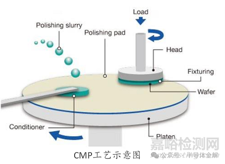 硅轉(zhuǎn)接板(TSV)制備工藝全流程