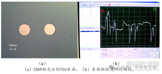 硅轉(zhuǎn)接板(TSV)制備工藝全流程