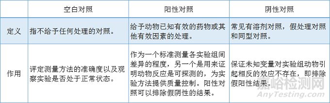如何合理地設計動物實驗