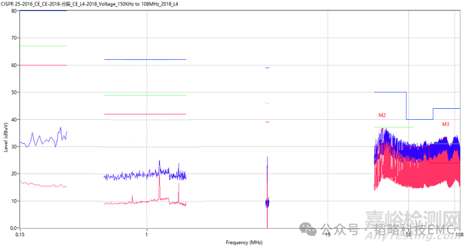 EMC輻射整改中接地的重要作用