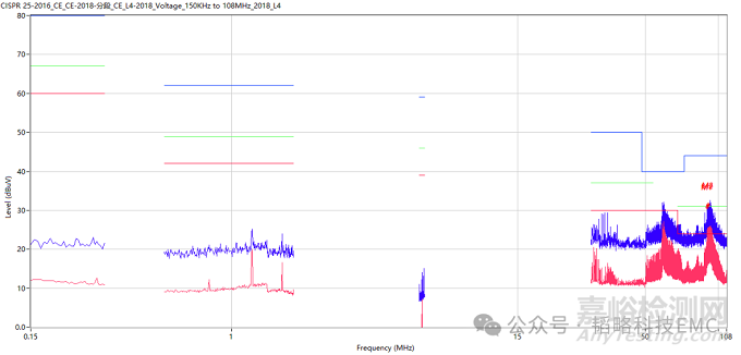 EMC輻射整改中接地的重要作用
