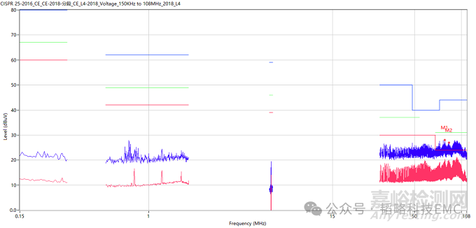 EMC輻射整改中接地的重要作用