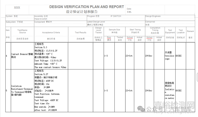 工程測(cè)試規(guī)范：電子電氣試驗(yàn)DV