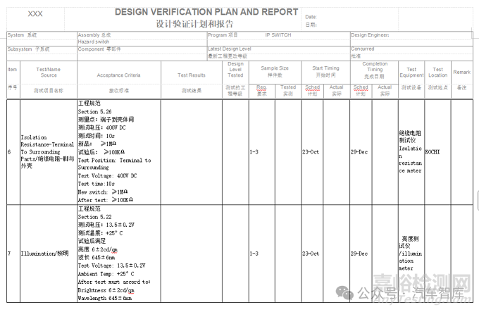 工程測(cè)試規(guī)范：電子電氣試驗(yàn)DV