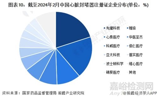 先健科技創(chuàng)新醫(yī)械鎳鈦合金動(dòng)脈導(dǎo)管未閉封堵器技術(shù)解析