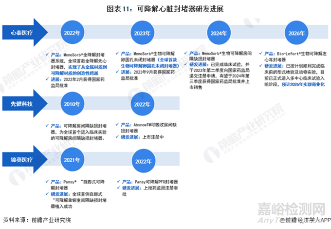 先健科技創(chuàng)新醫(yī)械鎳鈦合金動(dòng)脈導(dǎo)管未閉封堵器技術(shù)解析