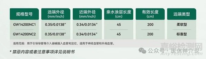 介入導絲的結(jié)構(gòu)、材料與制造工藝深度解析