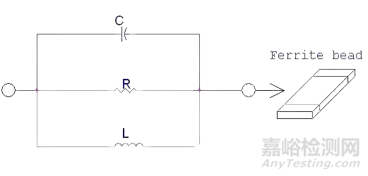 EMC之鐵氧體磁珠技術(shù)及選型要點(diǎn)！