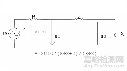 EMC之鐵氧體磁珠技術(shù)及選型要點(diǎn)！