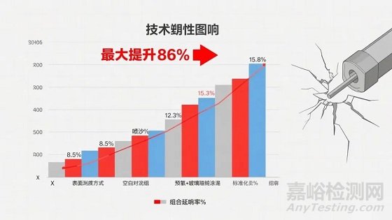 鈦合金鍛件表面氧化難題解決方法