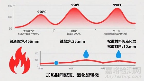 鈦合金鍛件表面氧化難題解決方法