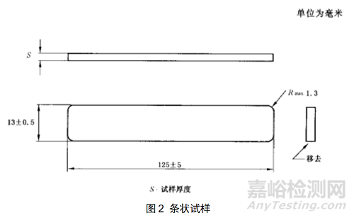 塑料水平燃燒測試方法與標準