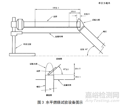 塑料水平燃燒測試方法與標準