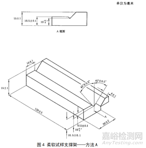 塑料水平燃燒測試方法與標準